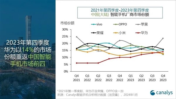蓝狮登录：麒麟供应问题解决！华为Mate 60全系春节放开卖：全现货